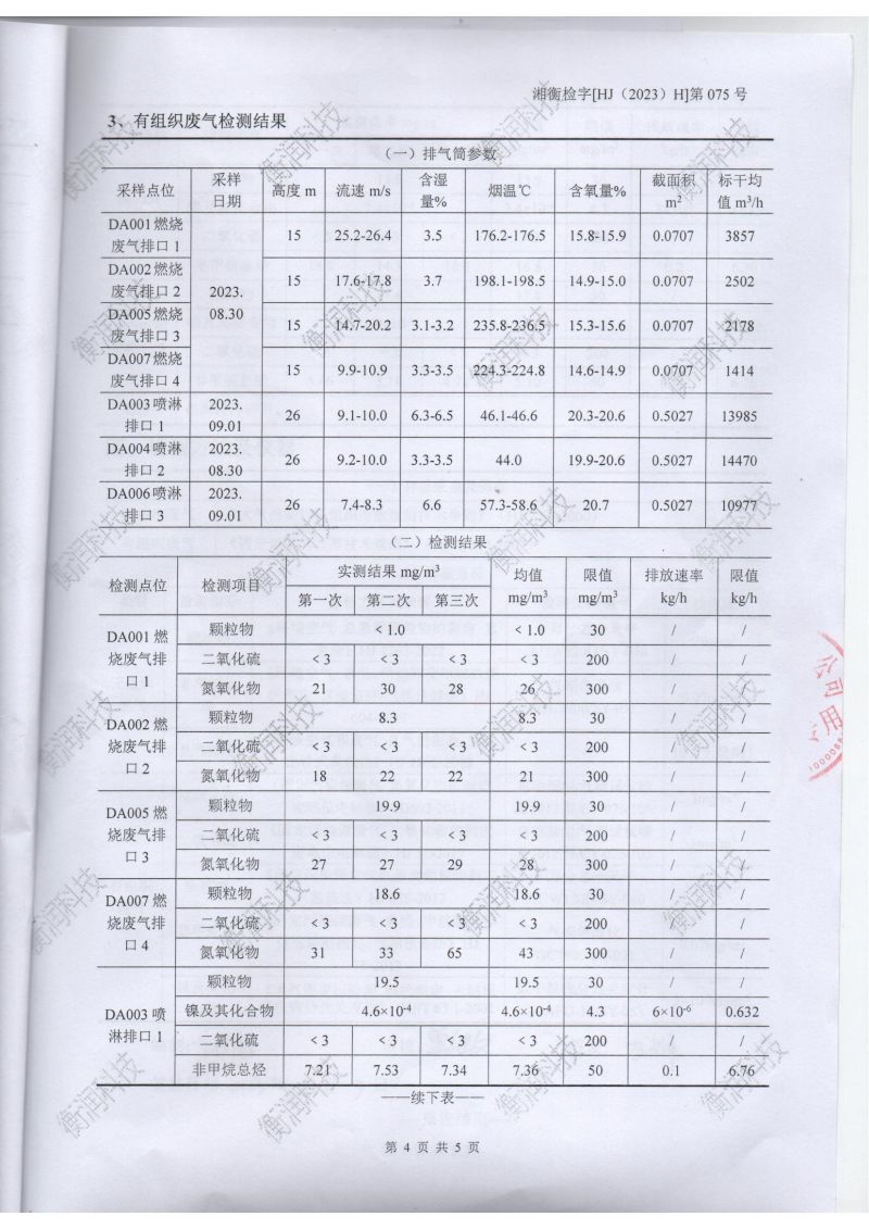 岳陽(yáng)長(zhǎng)旺化工有限公司,催化劑再生及技術(shù)咨詢,岳陽(yáng)化工產(chǎn)品